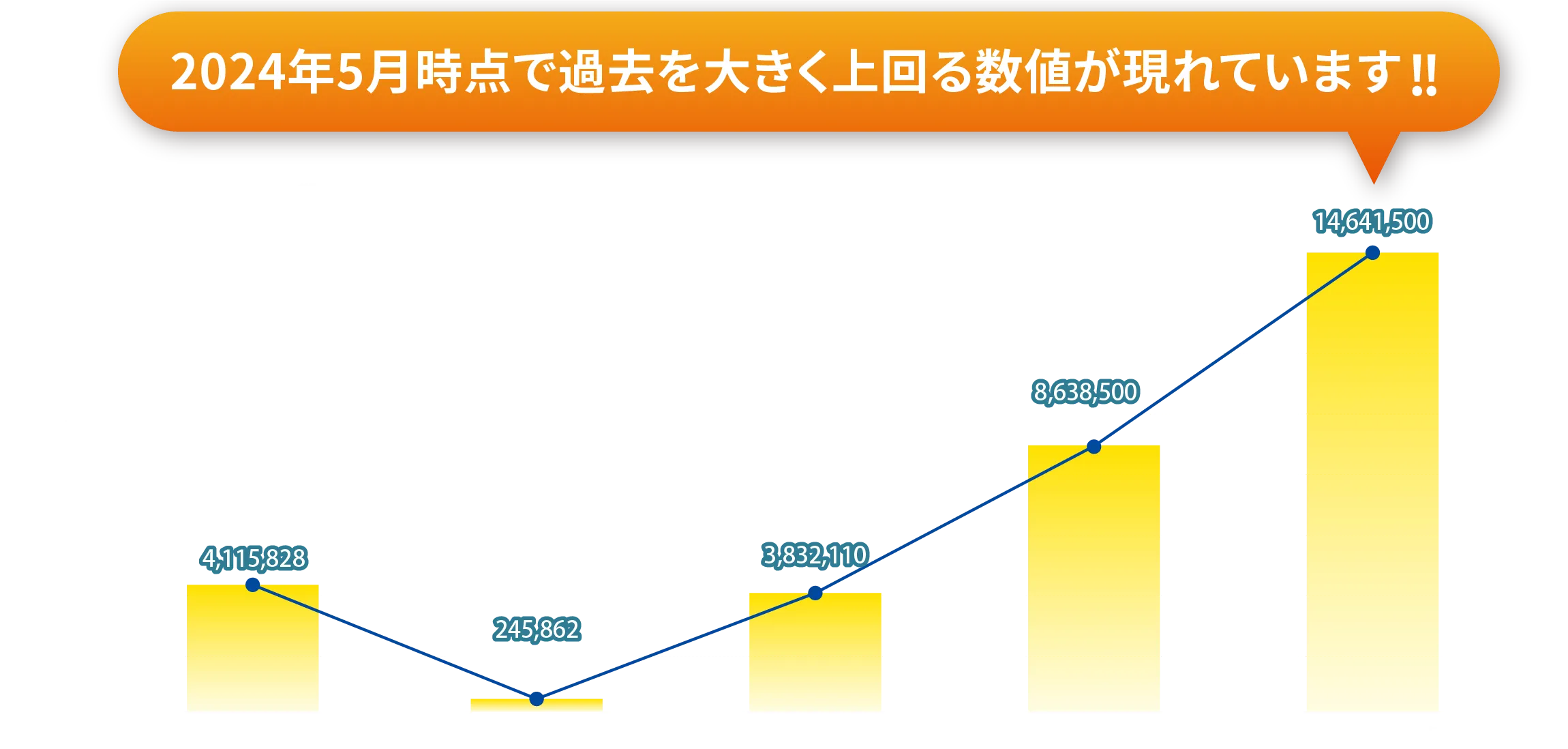 ■ 訪日外客数(総数) ※2024年5月時点