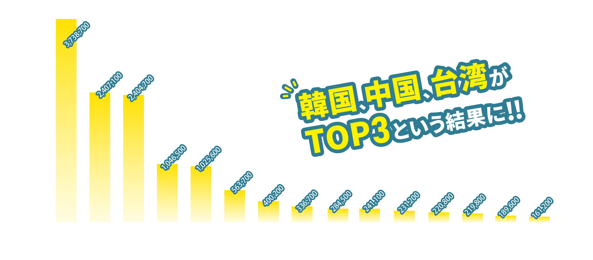 ■ 国別訪日外客数 ※2024年5月時点