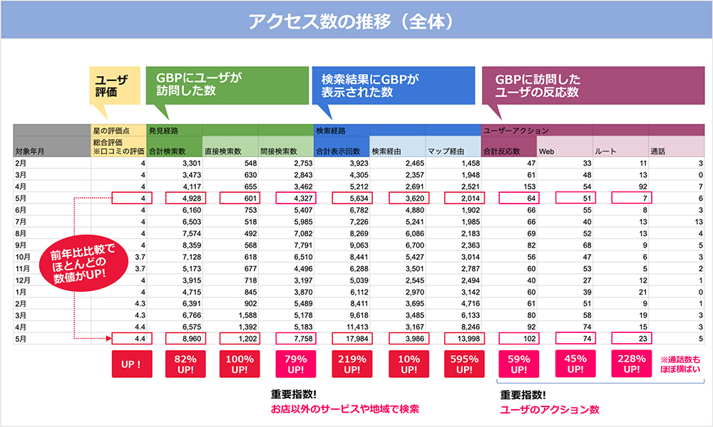 アクセス数の推移（全体）