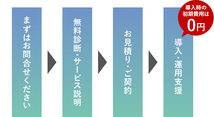 導入までの流れ