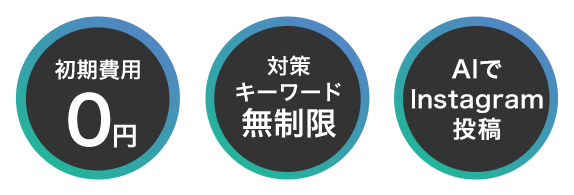 初期費用0円　対策キーワード無制限　集客を大幅改善