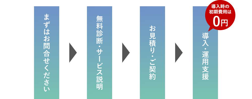 導入までの流れ